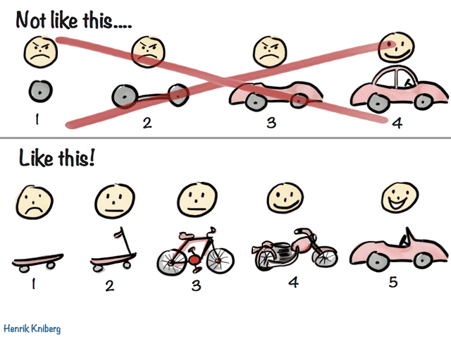 Henrik Kniberg's drawing of the MVP process